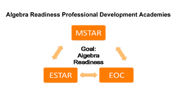 Three Algebra Readiness Professional Development Academies are: MSTAR, ESTAR, and EOC.