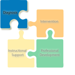 Diagnostic Resources