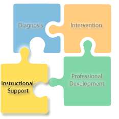 Instructional Support